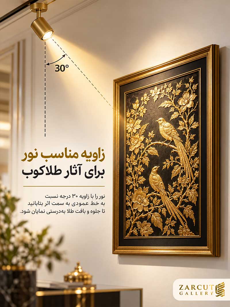 نمودار زاویه تابش تقریبی ۳۰ درجه چراغ سقفی نسبت به راستای عمودی برای روشن کردن تابلو طلاکوب